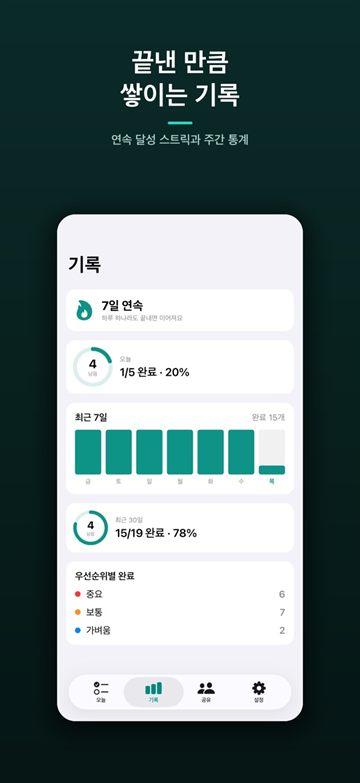 Streak and weekly completion chart
